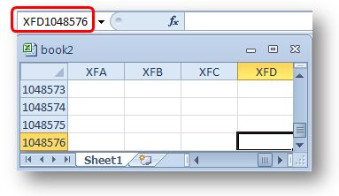 The last cell in a Microsoft Excel worksheet