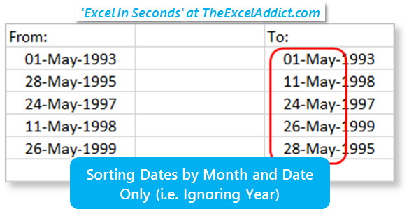 Sort Dates by Month and Date Only (i.e. Ignoring Year)