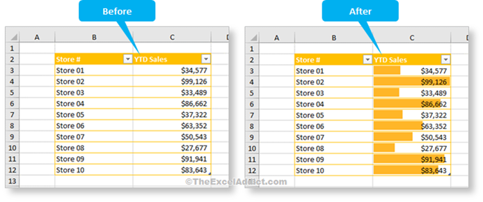 Data Bars Before And After in Microsoft Excel 2007 2010 2013 2016 2019 365