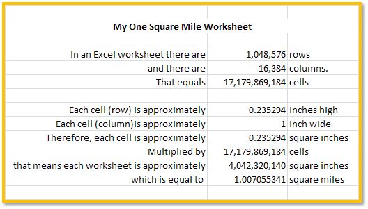 My one square mile spreadsheet