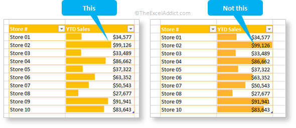 Prevent Data Bars Overlapping Numbers in Microsoft Excel 2007 2010 2013 2016 2019 365